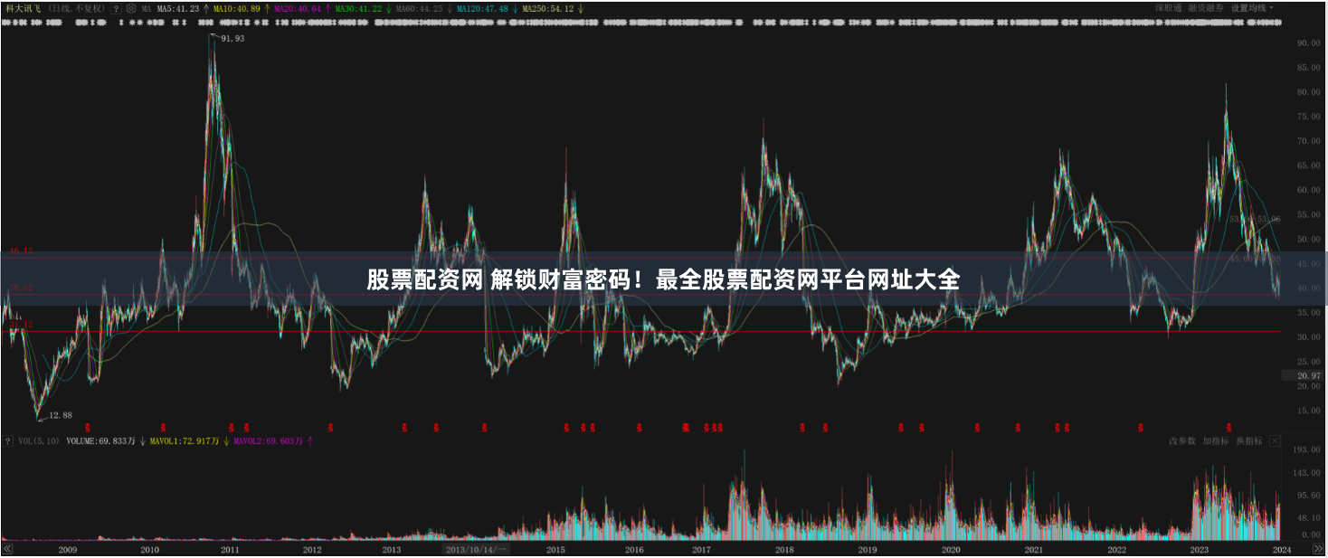 股票配资网 解锁财富密码！最全股票配资网平台网址大全