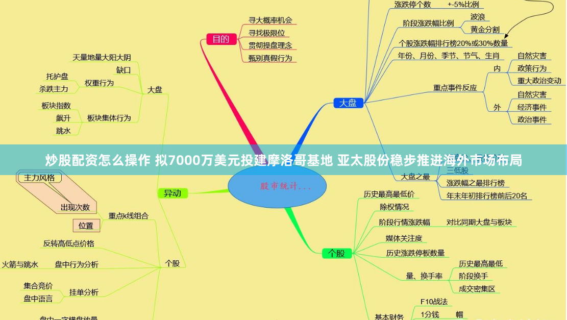 炒股配资怎么操作 拟7000万美元投建摩洛哥基地 亚太股份稳步推进海外市场布局