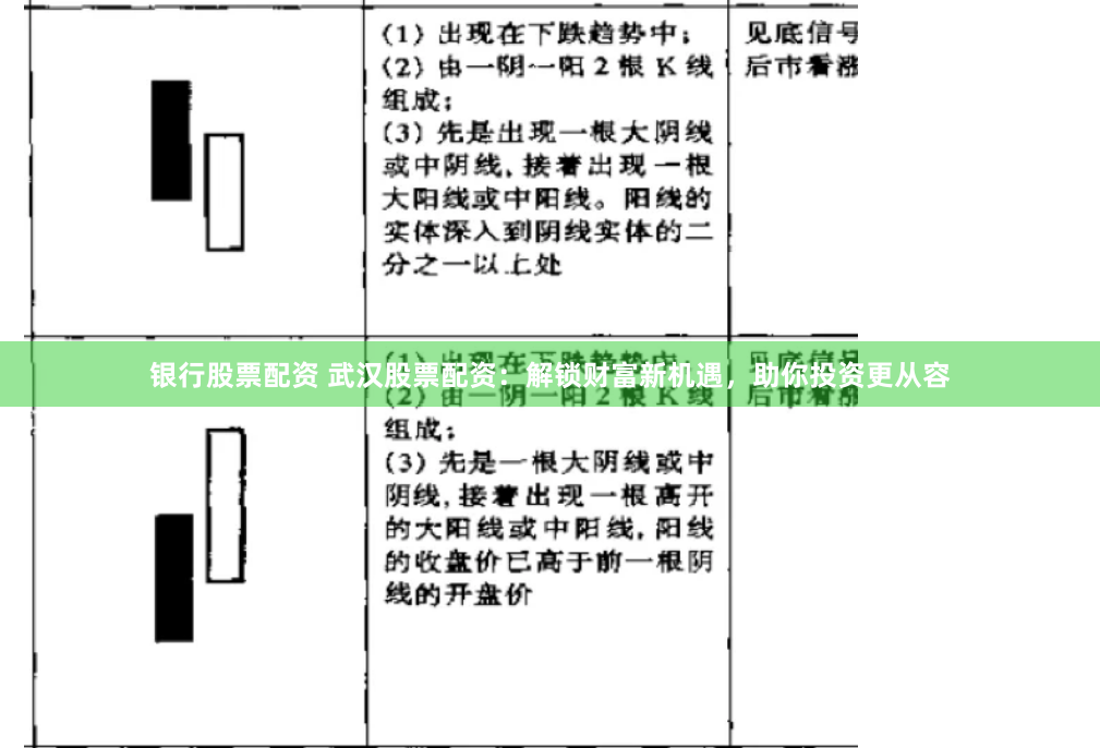 银行股票配资 武汉股票配资：解锁财富新机遇，助你投资更从容