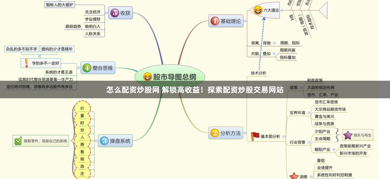 怎么配资炒股网 解锁高收益！探索配资炒股交易网站