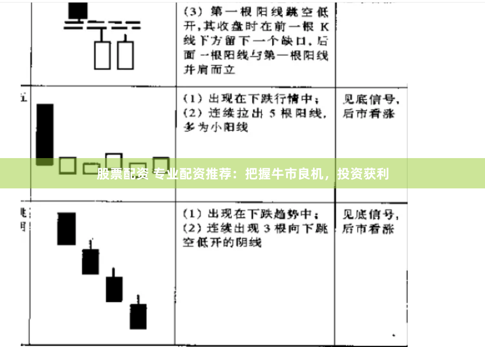 股票配资 专业配资推荐：把握牛市良机，投资获利