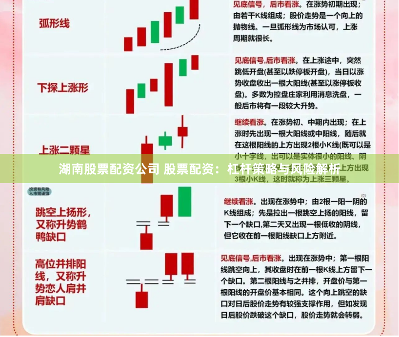湖南股票配资公司 股票配资：杠杆策略与风险解析